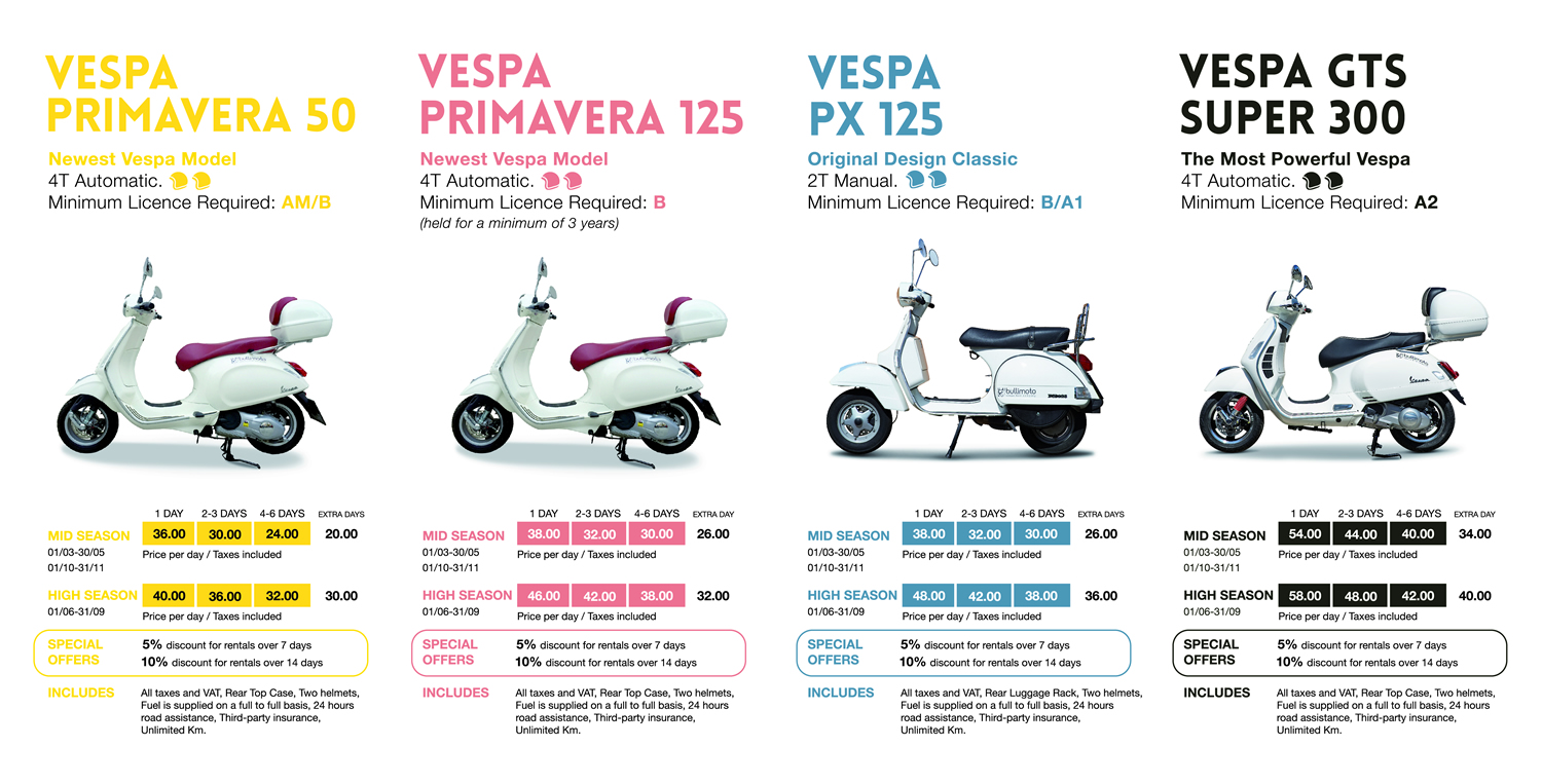 John's Mallorca Tour zur Mandelblüte Vespaforum.de... das Vespa Forum